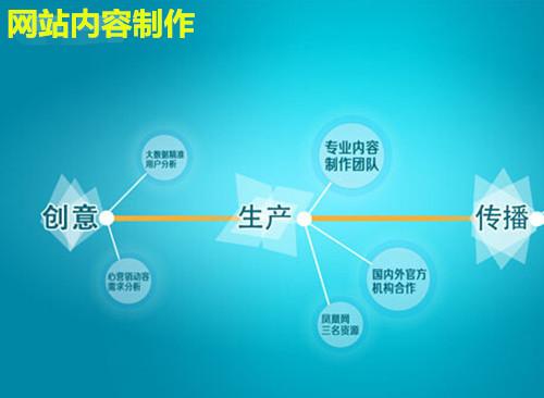 网站更新能达到网站排名提升的效果吗